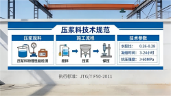 甘泉本地工厂讲解：说一遍公路压浆料和铁路压浆料的区别